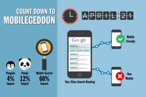 Make Your Website Mobile-Friendly by April 21 with Dealerwebb